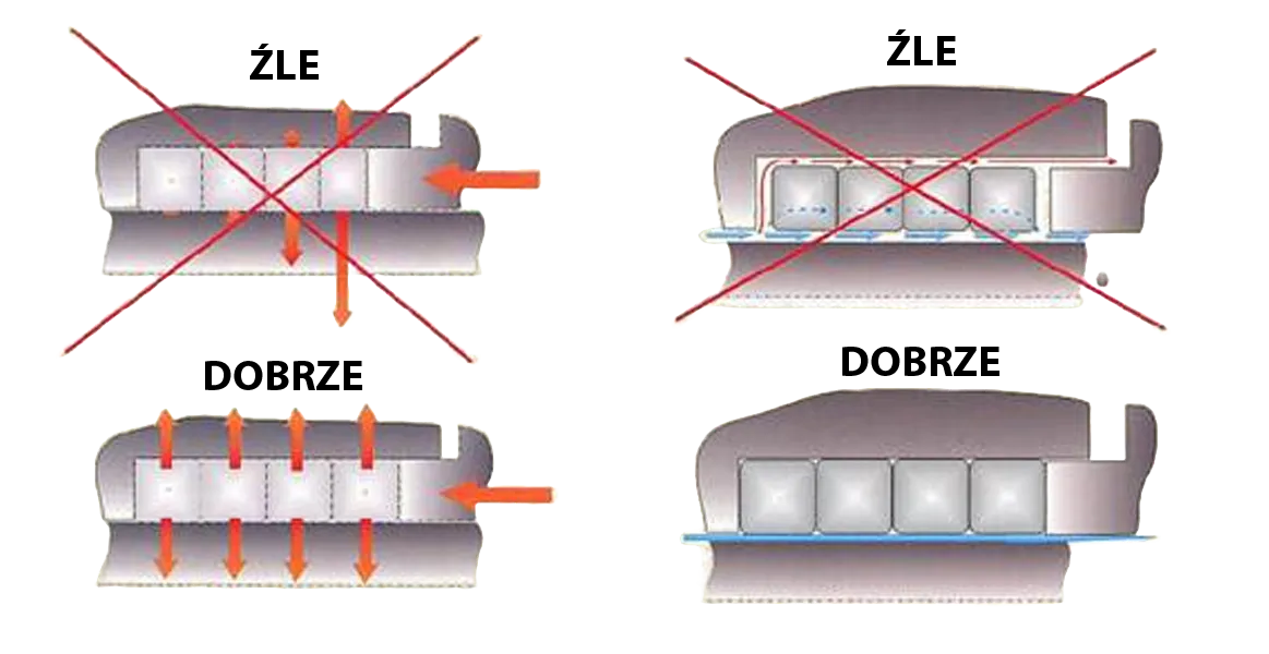 przyrząd do przycinania pakunków