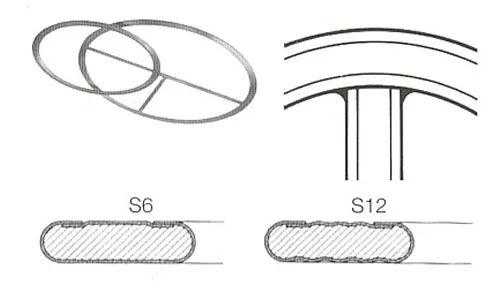 uszczelki Metaloplastyczne